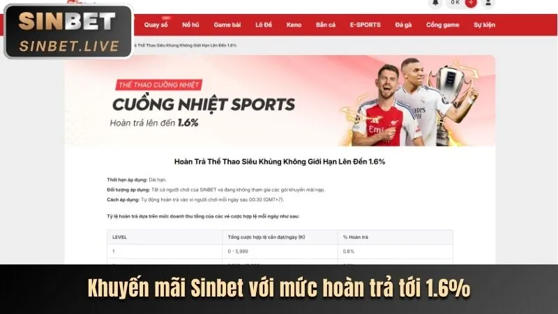 Tính năng ứng dụng Biz88